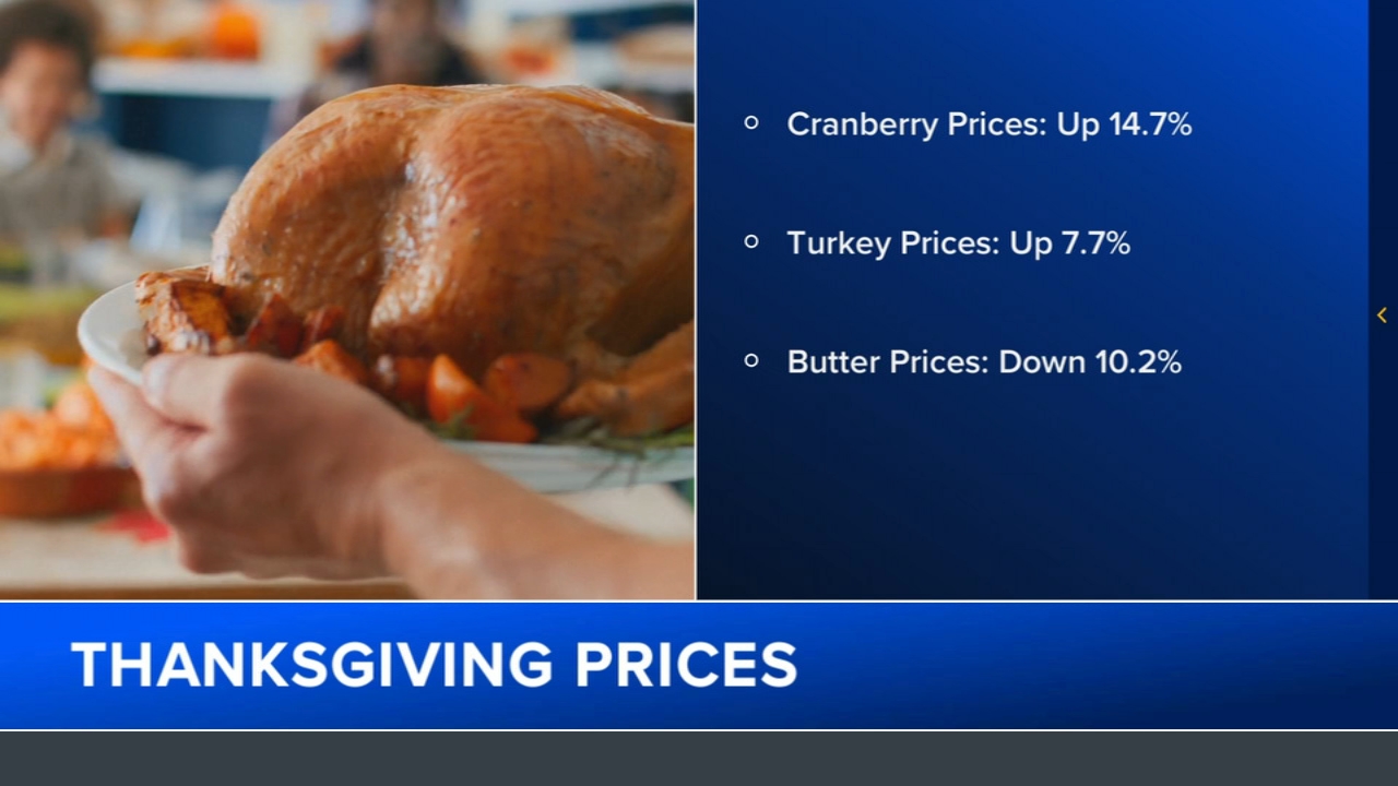 Thanksgiving food forecast: Prices going up, but there are 'bright spots'
— ABC 7 Bay Area, Half Moon Bay Business news