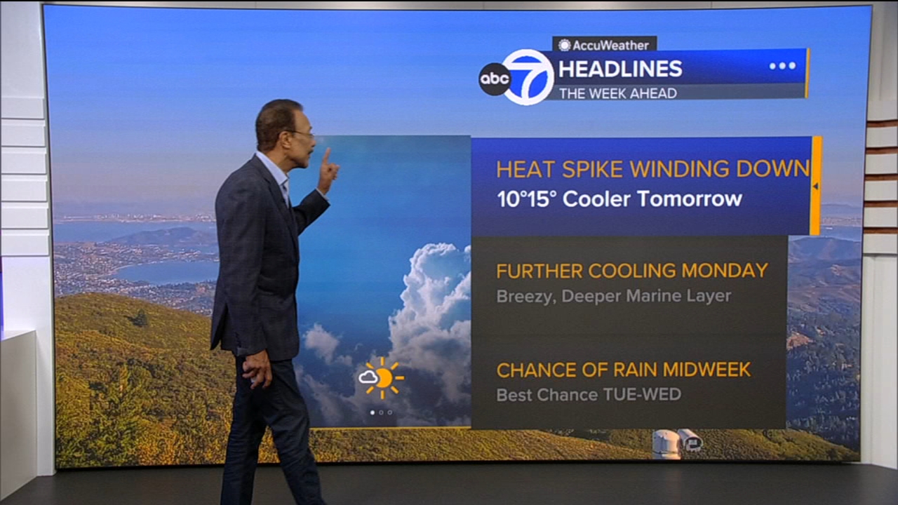 AccuWeather Forecast: Heat spike winding down with cooler temps tomorrow
       — ABC 7 Bay Area, Half Moon Bay Community news