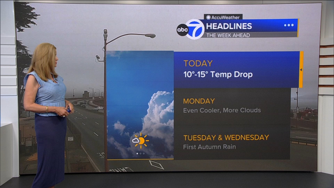 AccuWeather Forecast: Sunny, cool and breezy with 10-15 degree drop
       — ABC 7 Bay Area, Half Moon Bay Community news