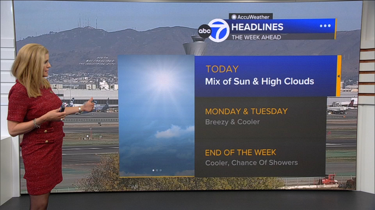 AccuWeather Forecast: Mix of sun, high clouds
       — ABC 7 Bay Area, Half Moon Bay Community news