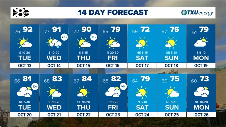 DFW Weather: Heat & humidity continue until a cold front arrives late Thursday. — WFAA (Dallas-Fort Worth), Half Moon Bay Community news