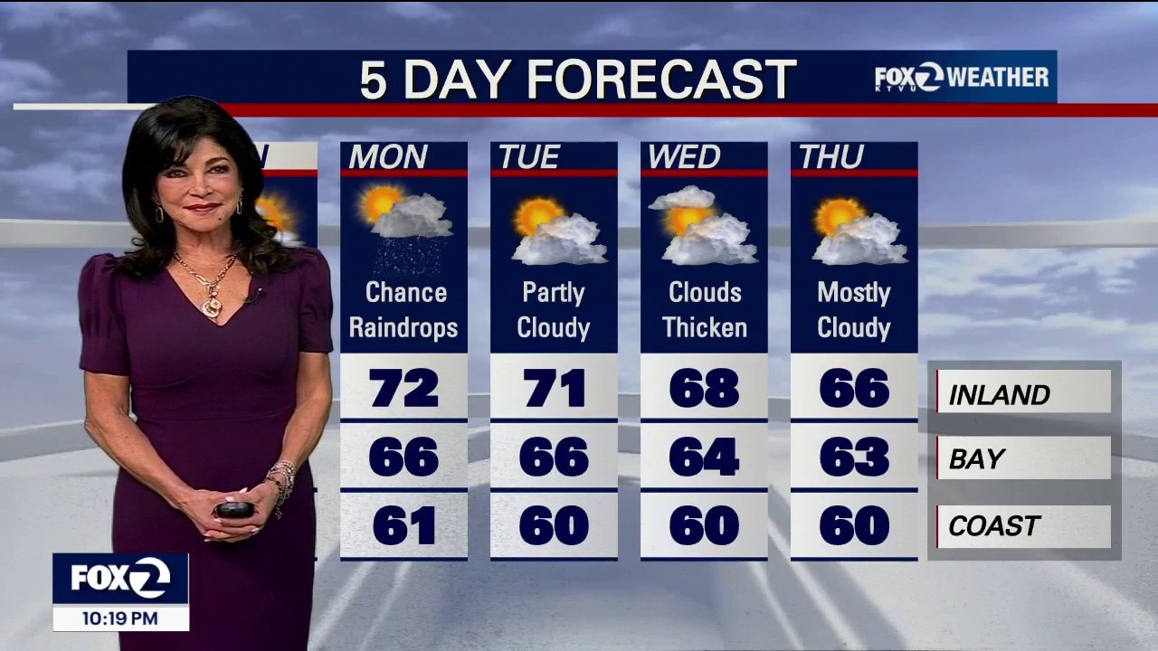 Sweater Weather — KTVU FOX 2 Bay Area, Half Moon Bay Sports news