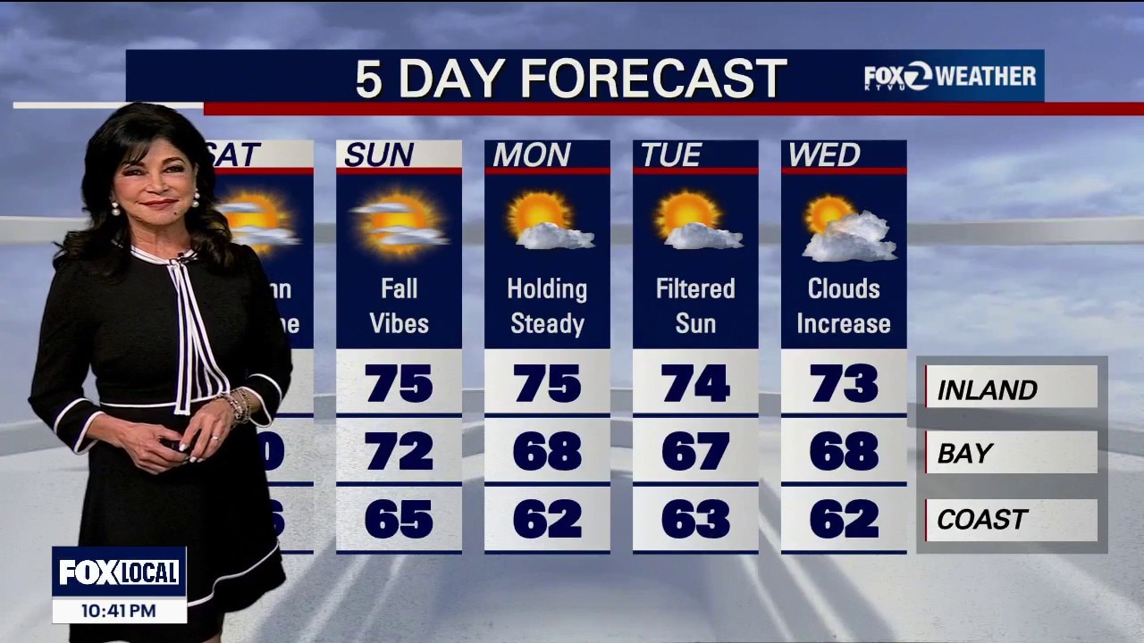 If it's a sunny Saturday, why the minor flooding? — KTVU FOX 2 Bay Area, Half Moon Bay Sports news